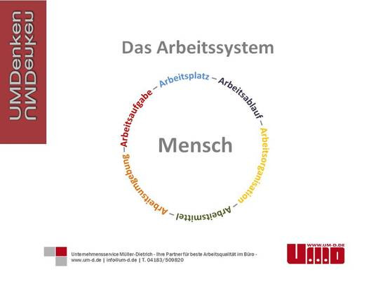 Arbeitsplatz- und Arbeitsprozessoptimierung